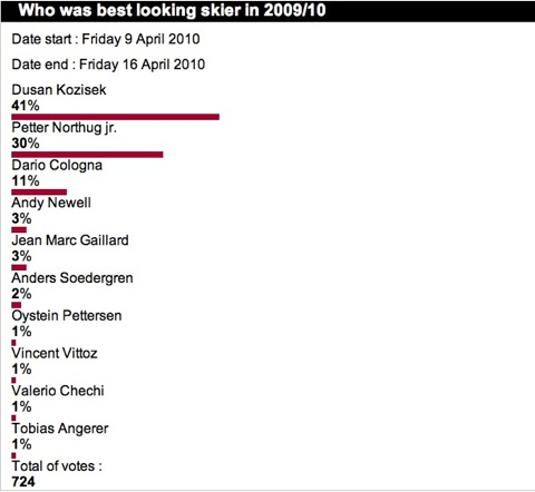F.I.S. cross country