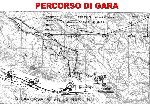 Il percorso